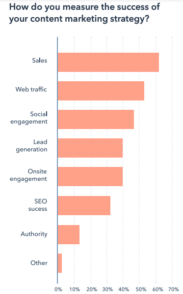 success-content-marketing-strategy
