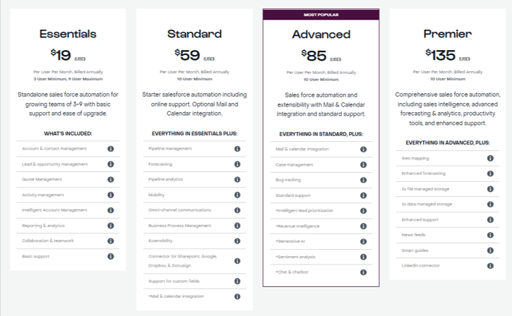 sugar-crm-pricing