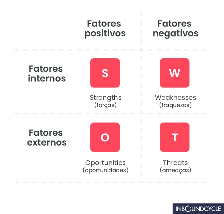 swot-1