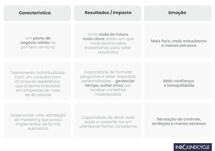 tabela-de-impacto-landing-page