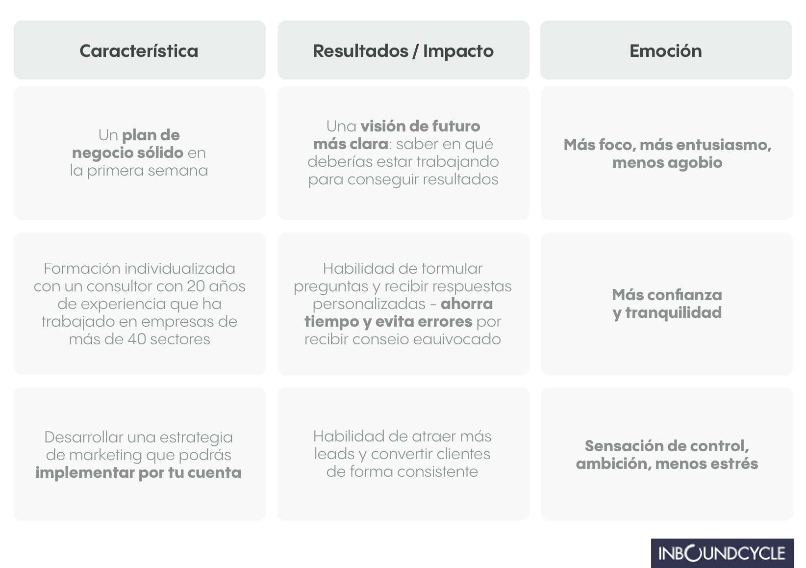 tabla-de-impacto-landing-page