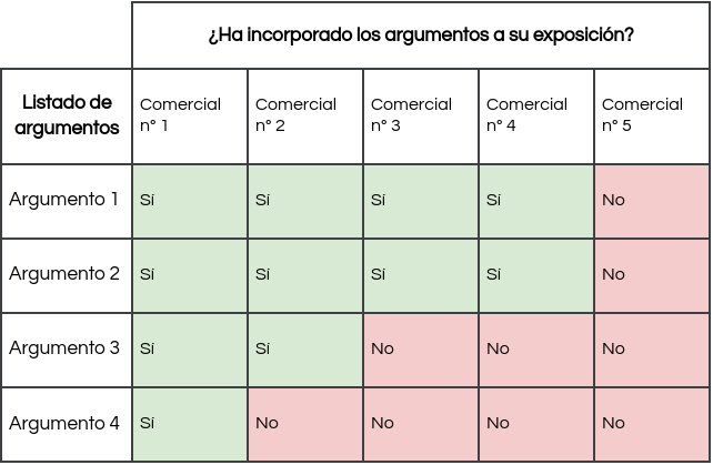 tabla_ejemplo_argumentario_ventas_comerciales