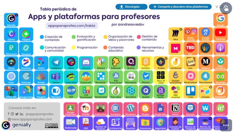 tabla_periodica_apps_profes