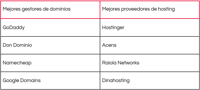 table