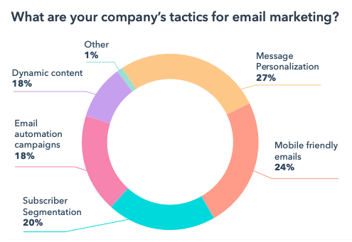 tactics-email-marketing