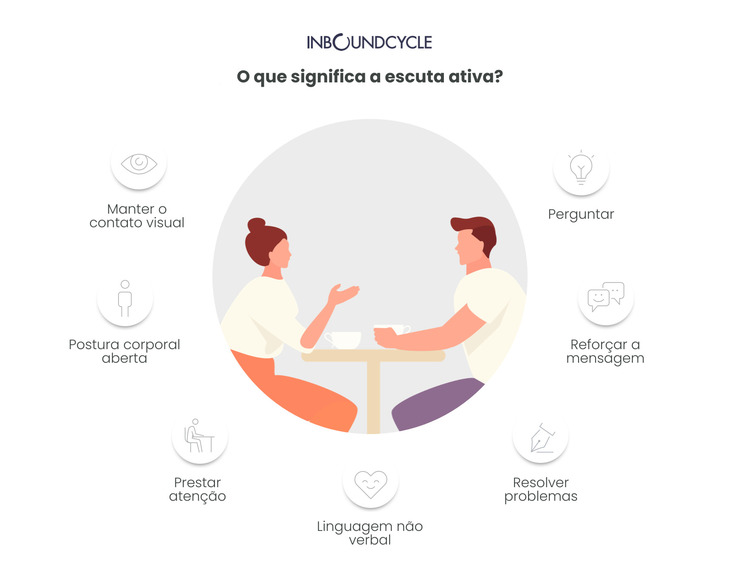 tecnica-de-negociacao-escuta-ativa-infografico
