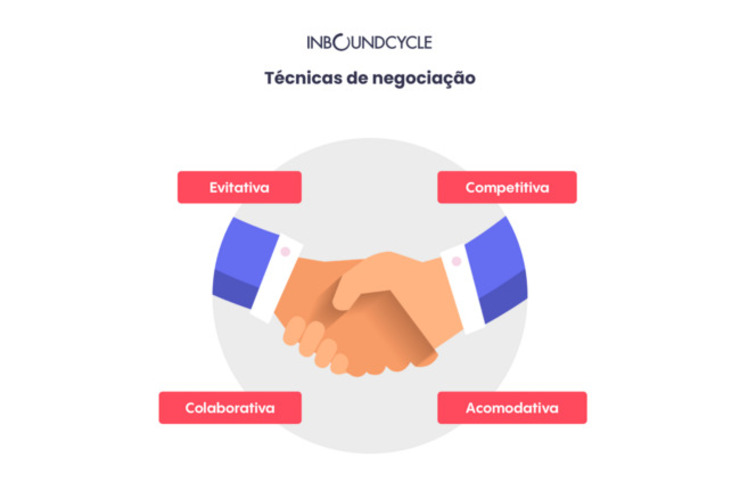 Este é um infográfico sobre técnica de vendas