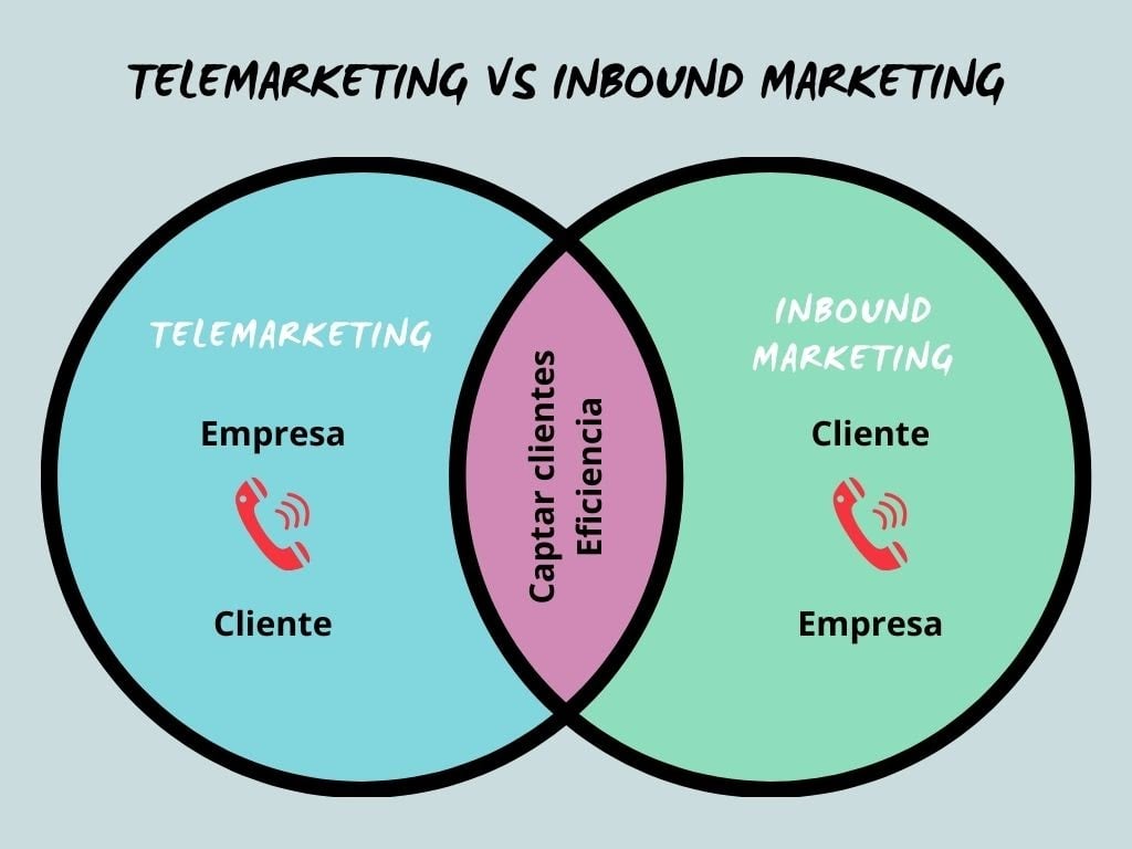telemarketing