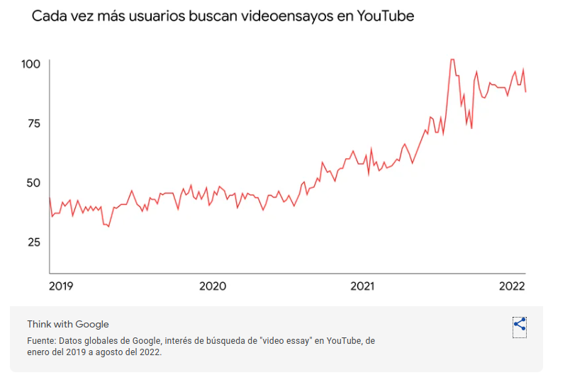 tendencia-videos-largos-youtube