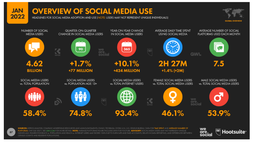tendencias-redes-sociales-2022