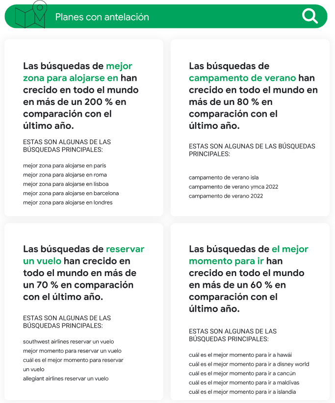 tendencies-búsquedas-consumidores-2022