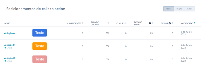 teste-ab-cta-hubspot