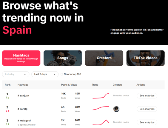 tiktok creative center trends