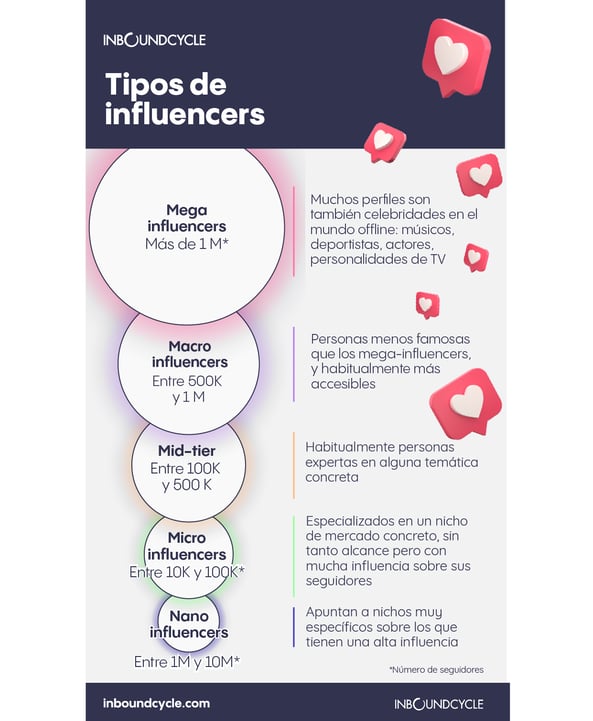 tipos de influencers