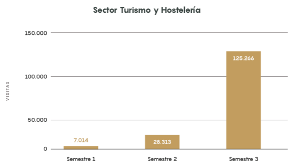 tipos de markerting turístico