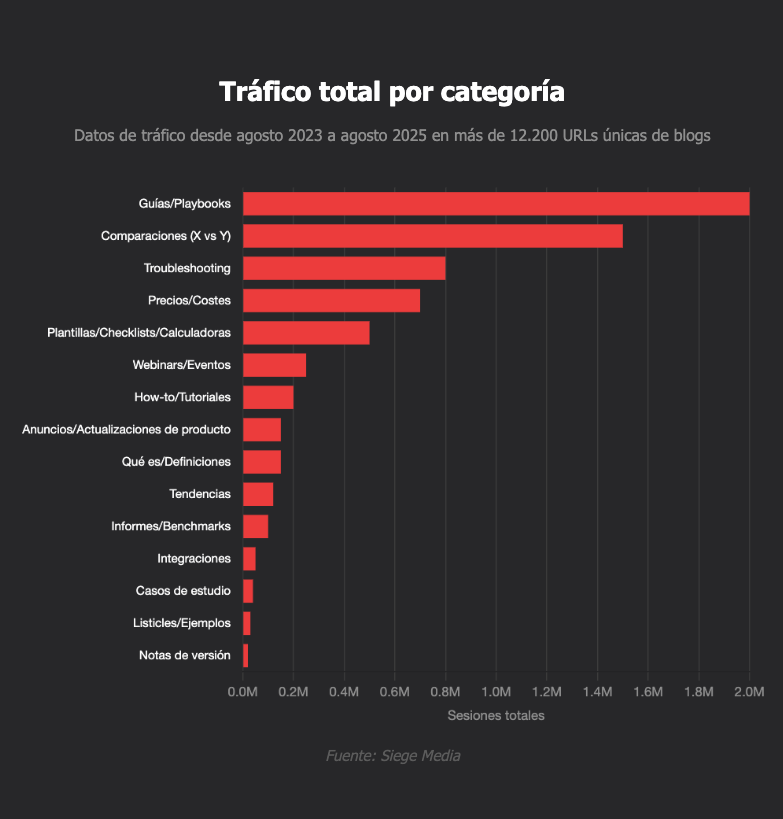 trafico-total-por-categoria