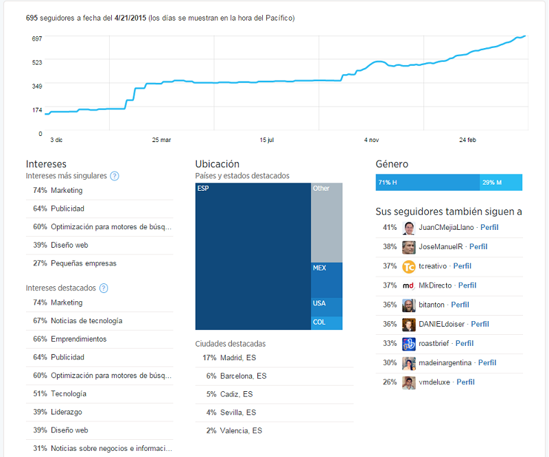 twitter_analytics_seguidores