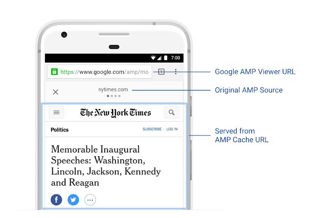 url-google-amp