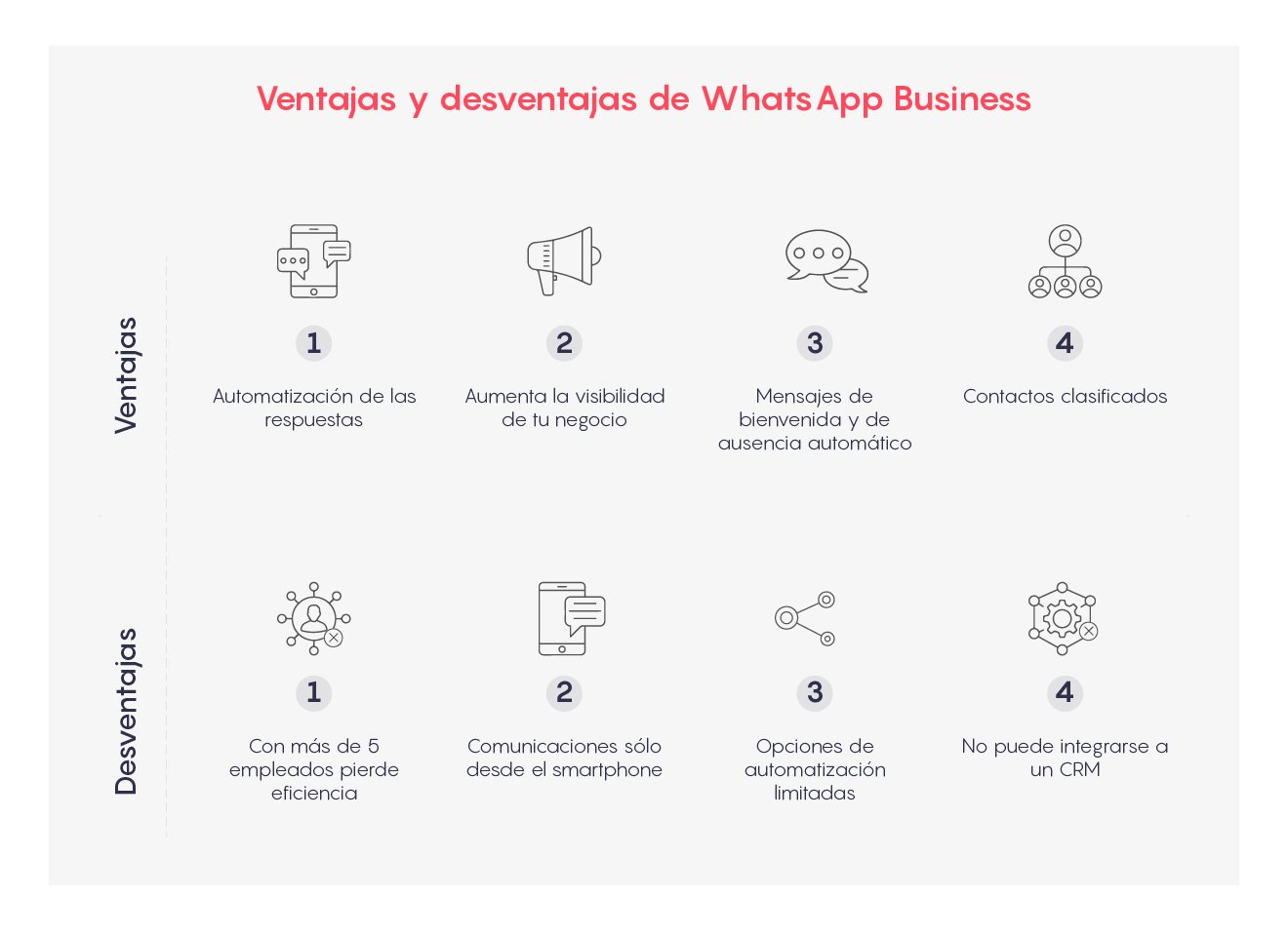 ventajas y desventajas whatsapp business