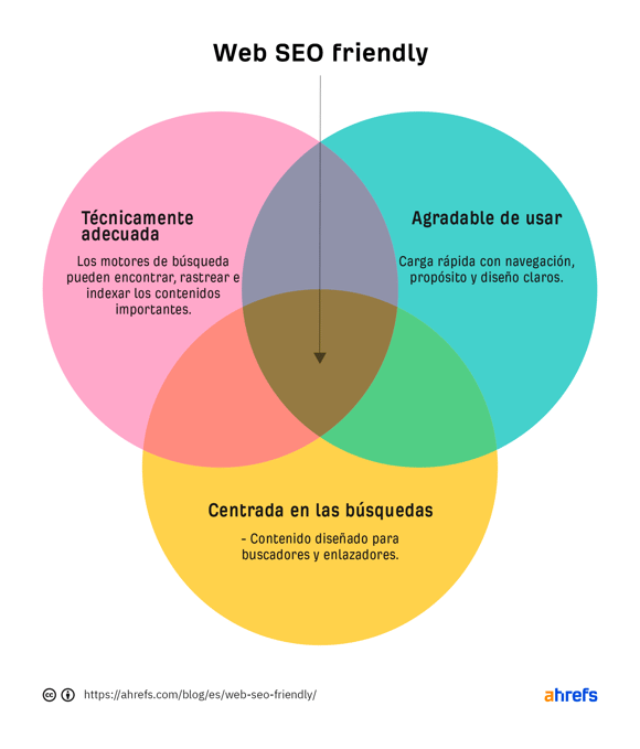 web seo friendly