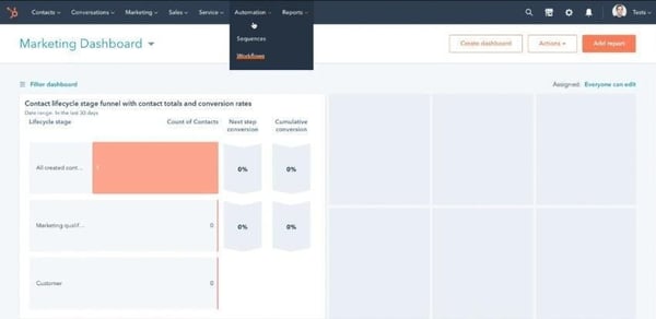 workflow hubspot como usar