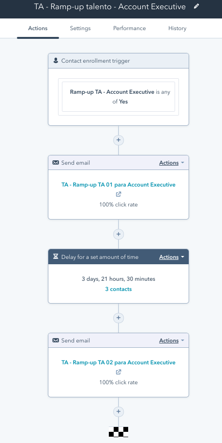 workflow hubspot para recursos humanos ramp up