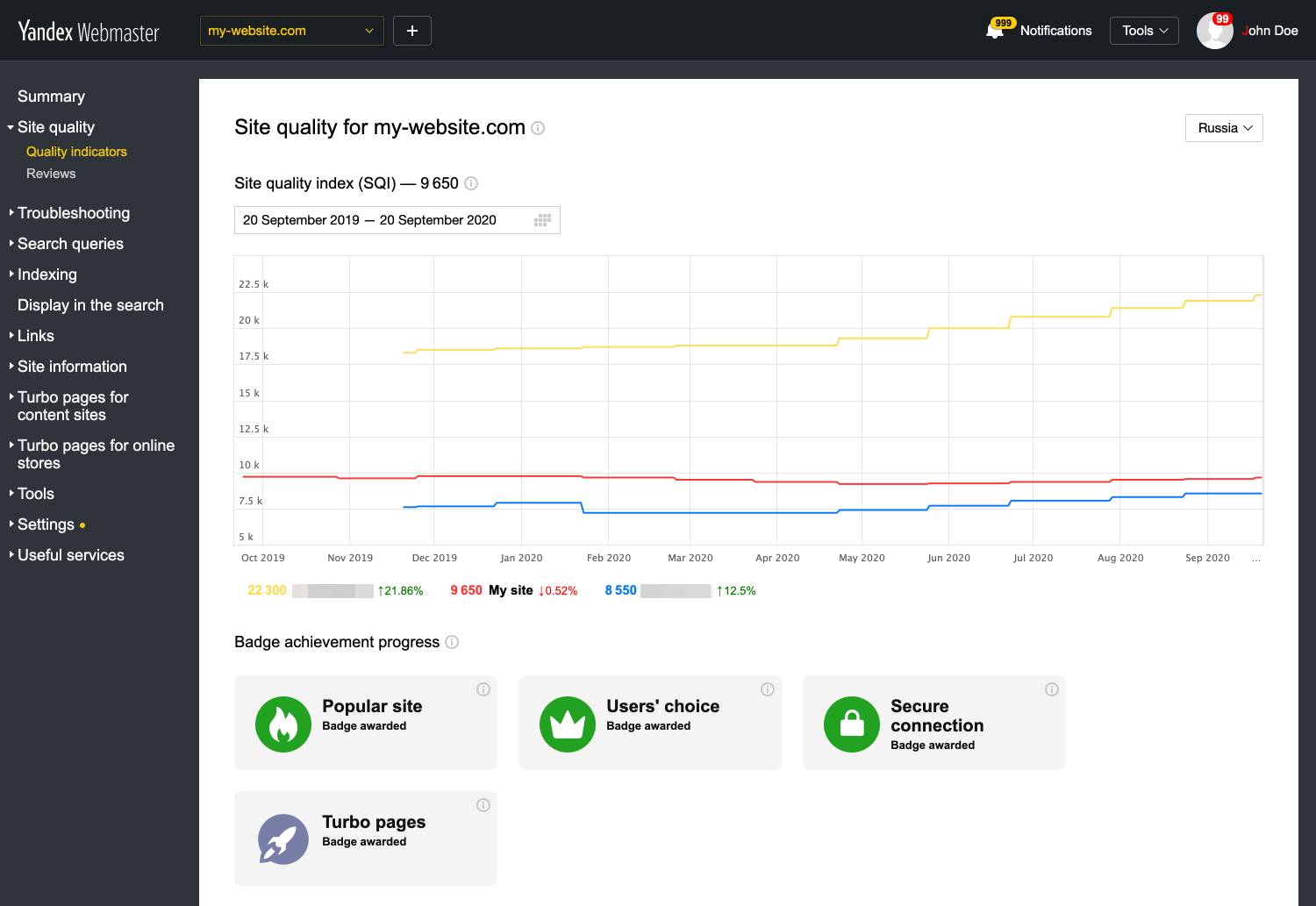 yandex.webmaster