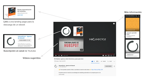 youtube cards que son