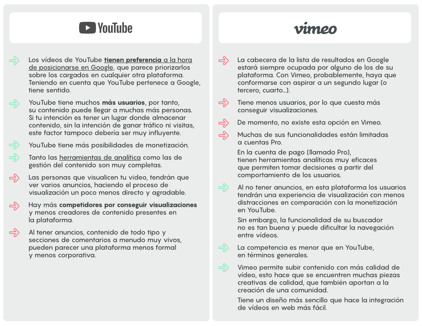 youtube o vimeo diferencias