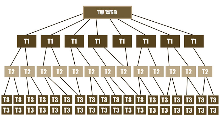 El Tier Link Building como estrategia SEO para llegar al Top 1