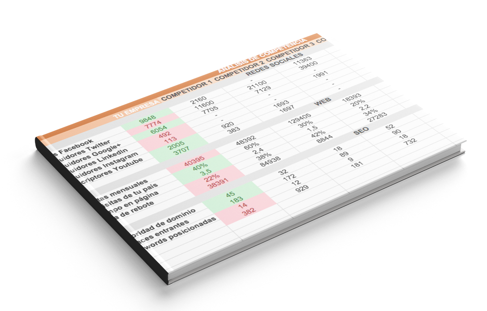 plantilla benchmarking