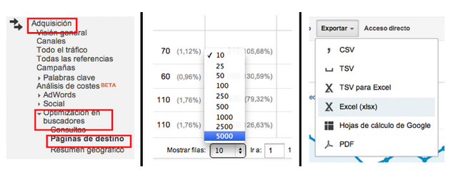 Mejora el rendimiento de tu página usando Google Analytics