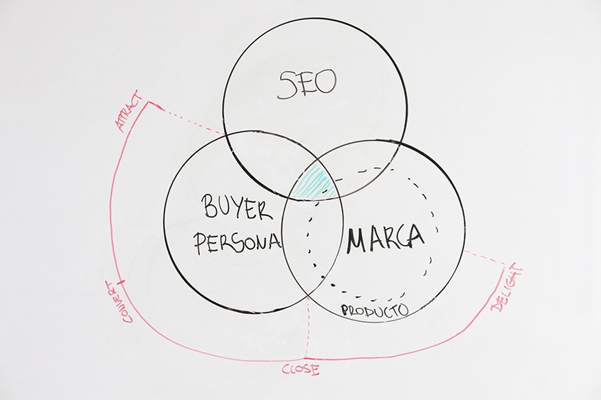 Buyer persona, SEO y producto: los 3 pilares de la creación de contenidos [+Vídeo]