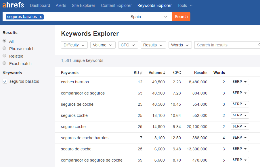 ¿Qué es el keyword research?