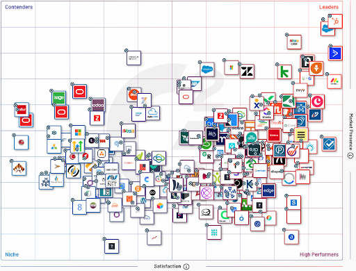 InboundCycle es partner del mejor CRM del mundo: HubSpot