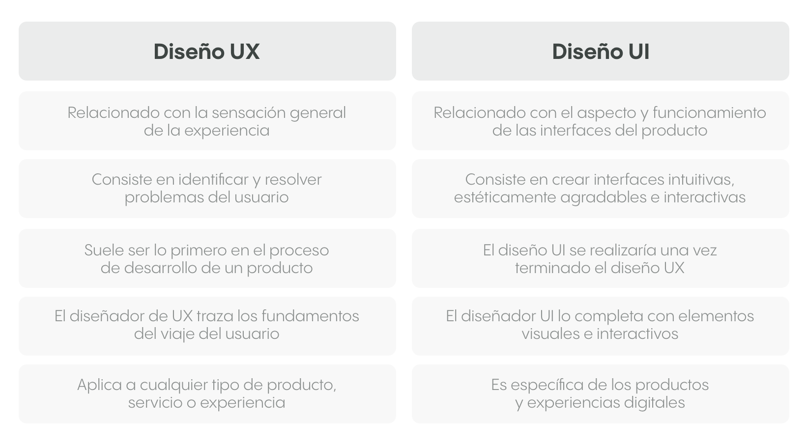 Cuanto Gana Un Diseñador Ux Ui ᐅ UX/UI: Qué son y consejos de diseño UX/UI para tu web