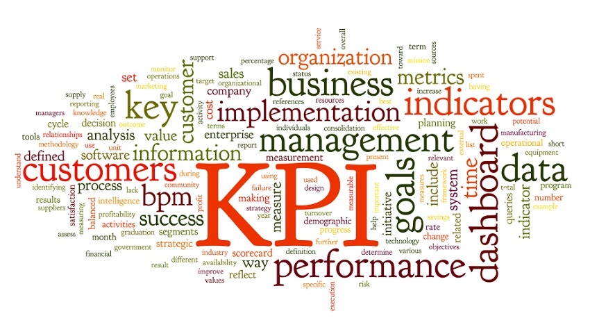 KPI de marketing: qué es, principales métricas y ejemplos