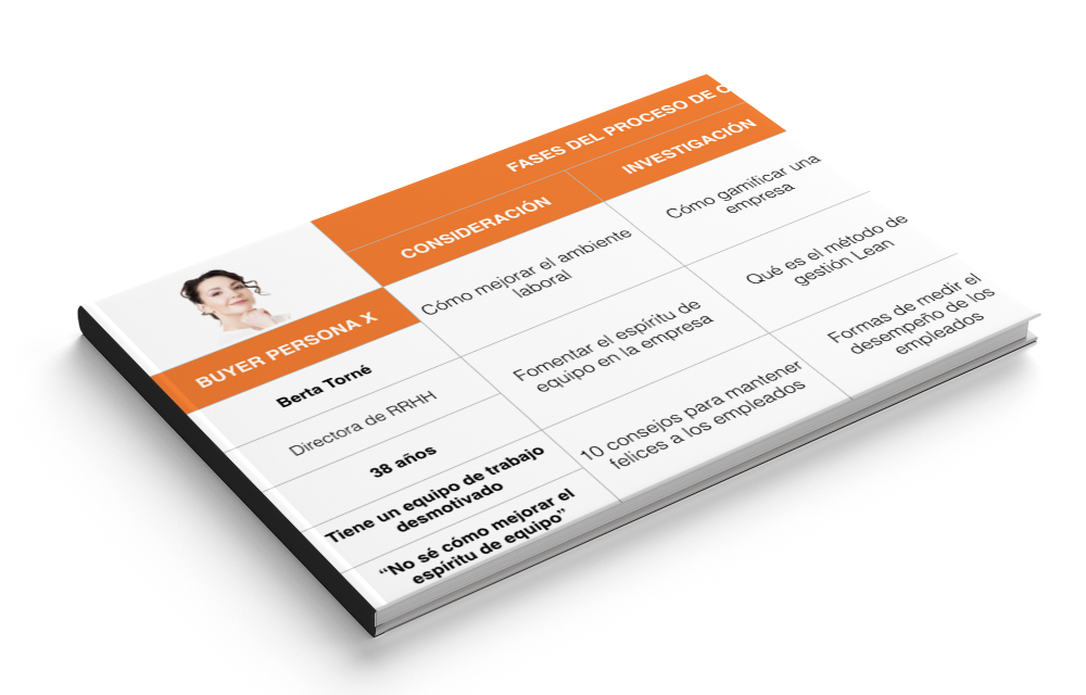 plantilla mapa de contenidos para blog